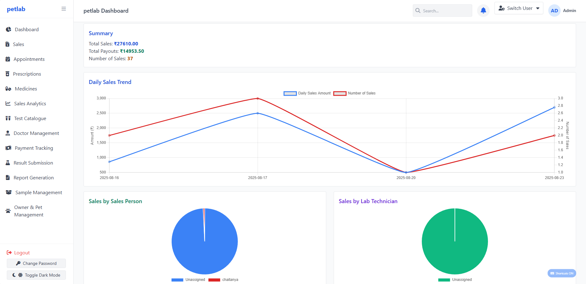 Dashboard & Analytics interface preview